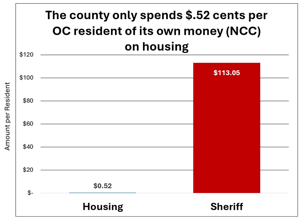 02-spent-money-oc-budget