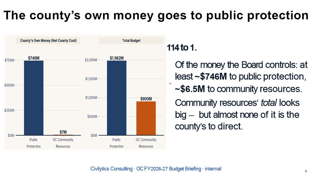 04-per-public-protection-oc-budget